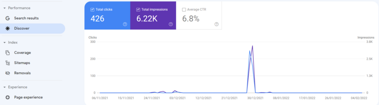 Google Discover verkeer in Google Search Console